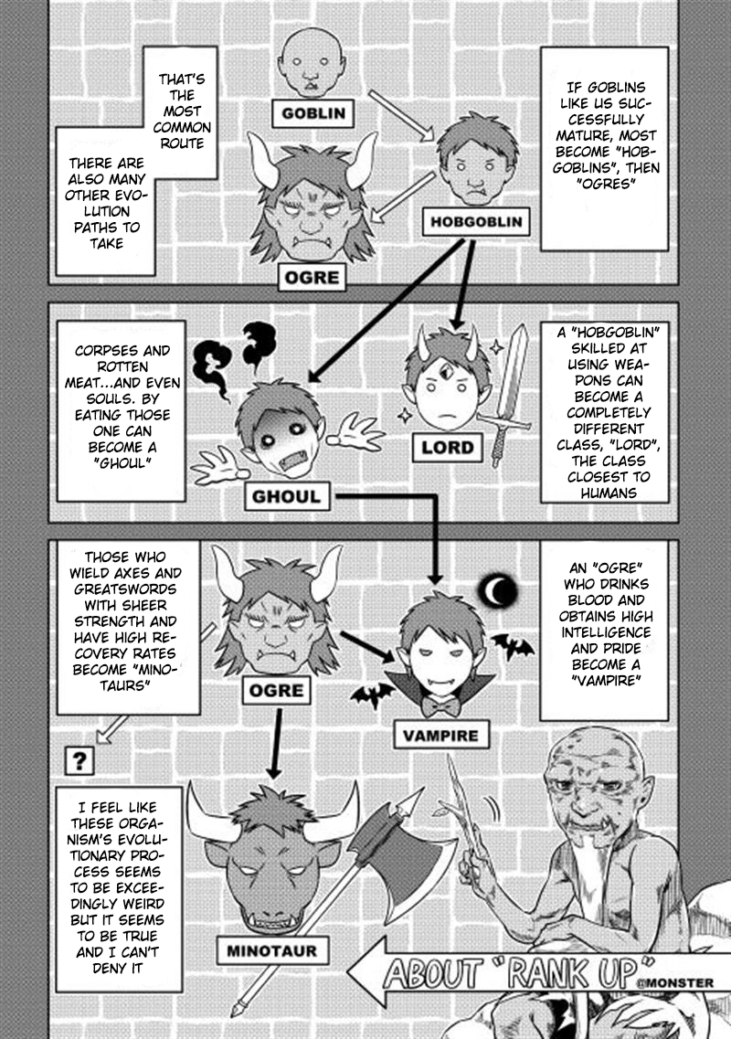 Re:Monster - Chapter 3 - Page 6