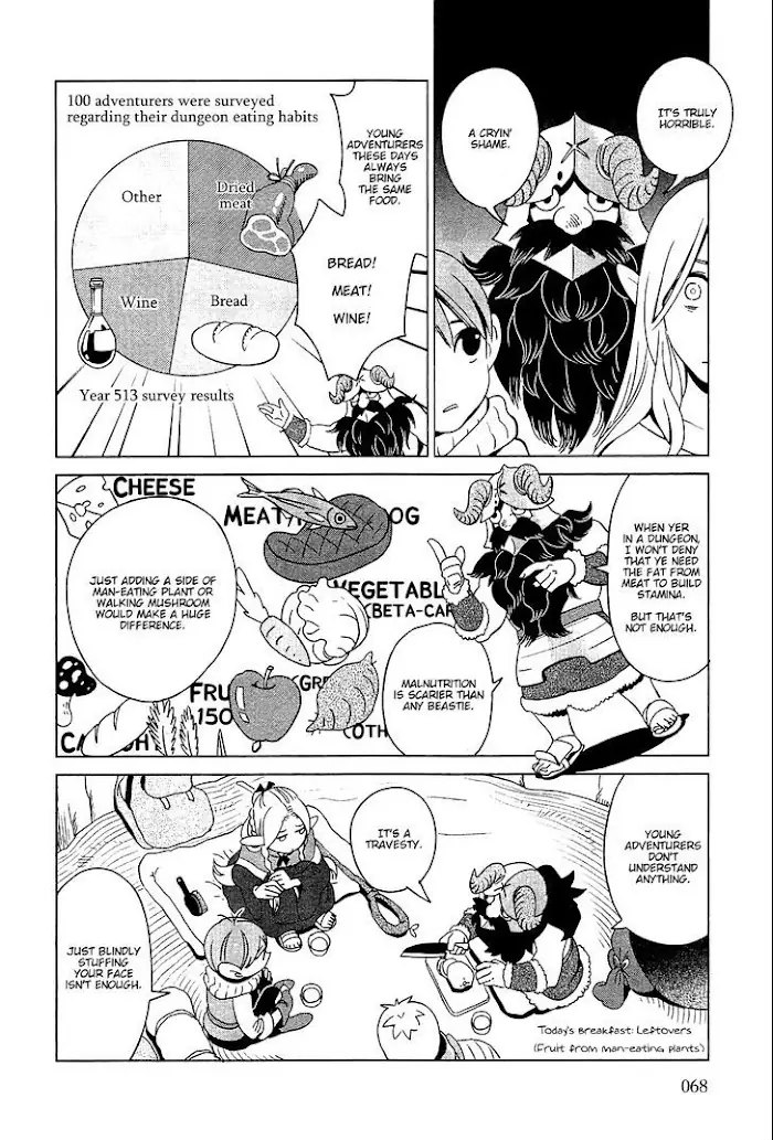 Delicious in Dungeon - Chapter 3 - Page 4
